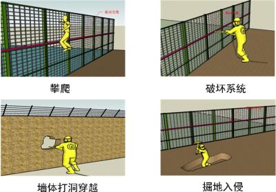 漯河周界防范报警系统四号